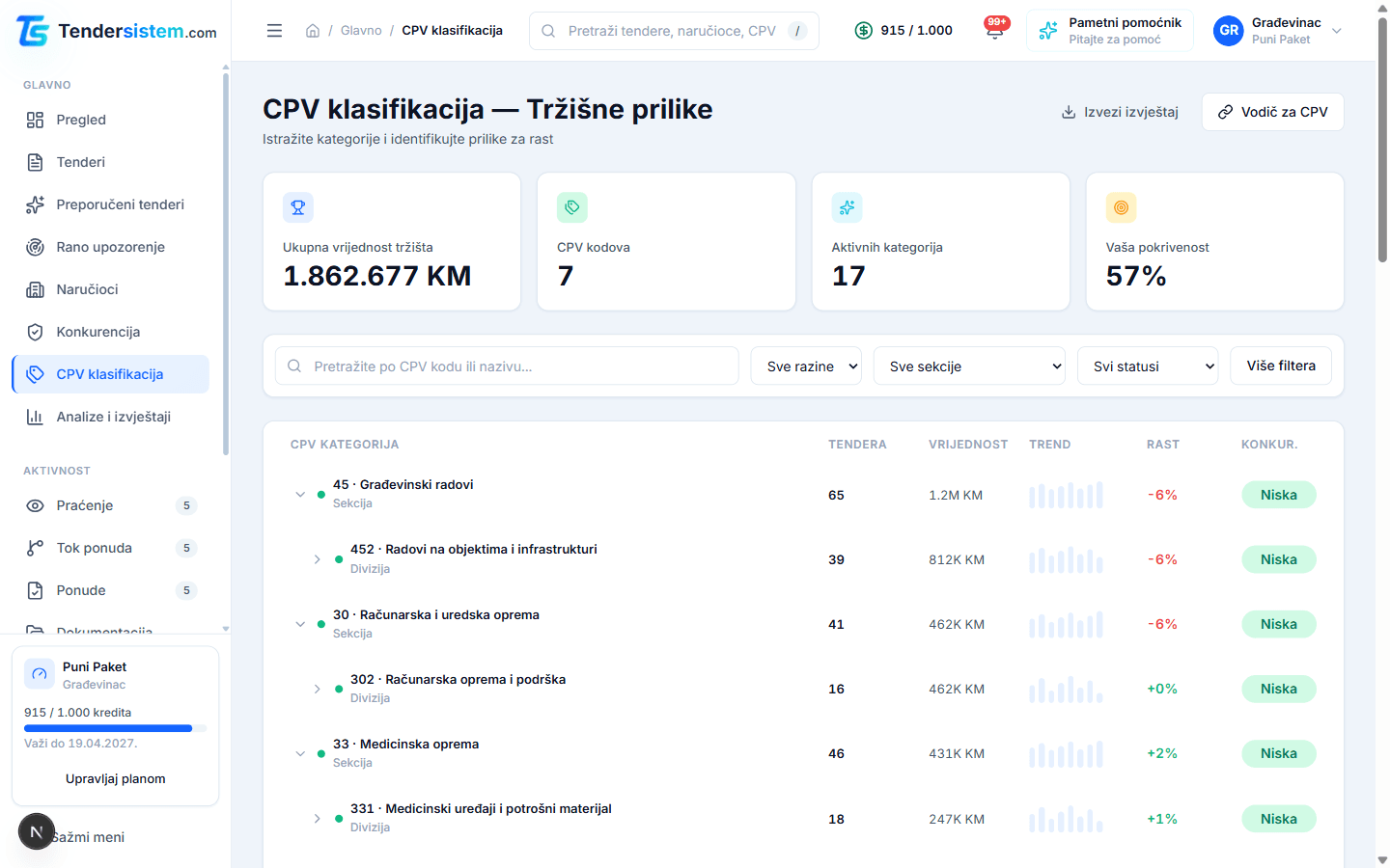 Vidite gdje se javni novac kreće.